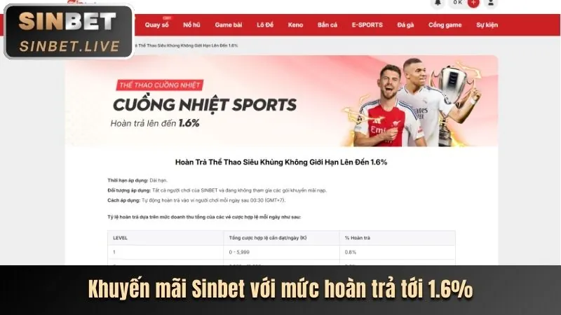 Khuyến mãi chào mừng SBOBET